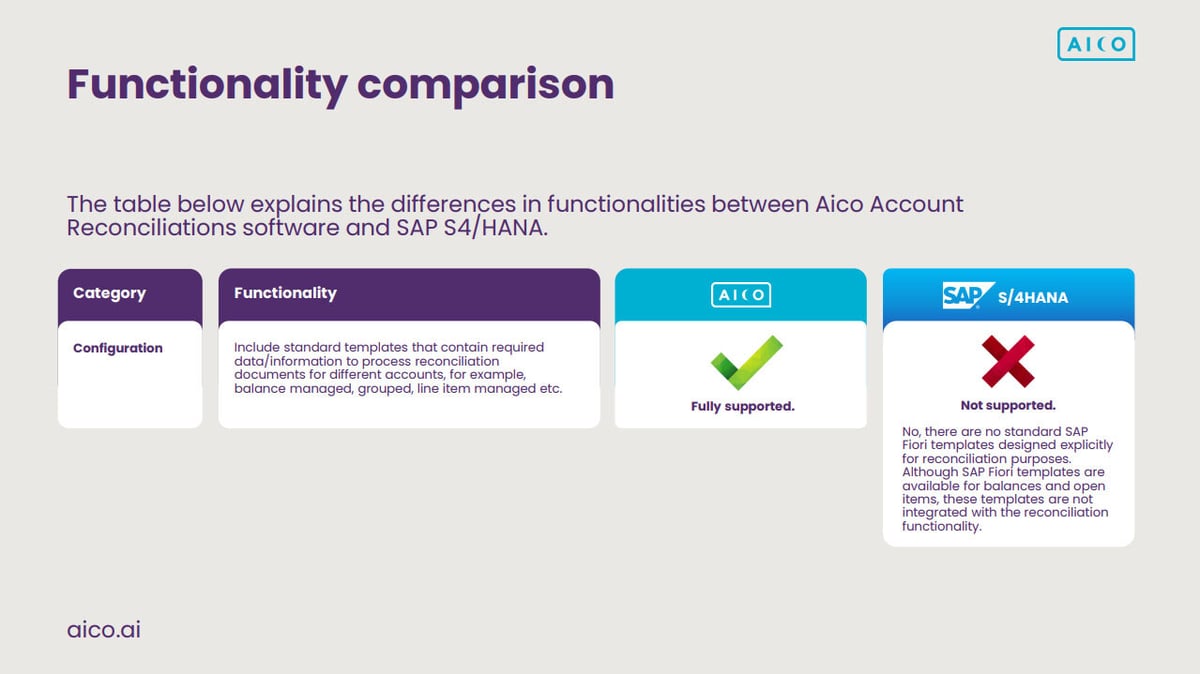SAP 1 copy
